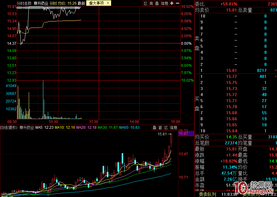 你為什麼要打板？打板真的能賺錢？我不信！——論超短打板（圖解）,拾荒網