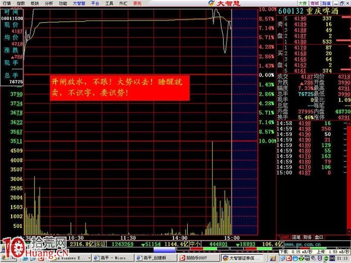 經典的漲停板出貨分時圖盤面研究（圖解）,拾荒網