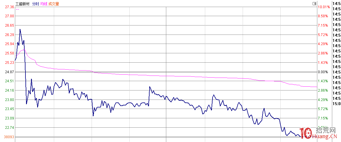 現階段短線資金的生態環境,龍頭戰法交易同質化的時代,如何應對?(圖解) 現階段短線資金的生態環境,龍頭戰法交易同質化的時代,如何應對?(圖解),拾荒網