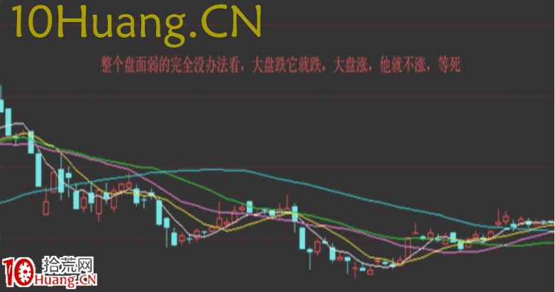 資金流戰法教程15：如何找強莊股（圖解）,拾荒網