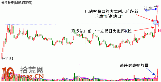 炒股大賽打板實戰案例圖解：新高缺口抓漲停,拾荒網