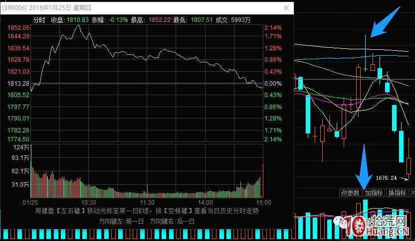 超短高手漲停板賣股技術深度教程 3:炸板潮次日的交易策略,如何操作(圖解) 超短高手漲停板賣股技術深度教程 3:炸板潮次日的交易策略,如何操作(圖解),拾荒網