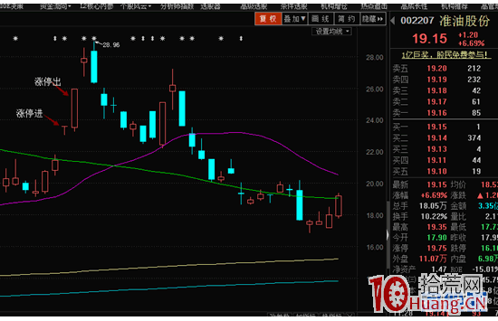 宛平南路,炒股養傢席位?宛平南路遊資操盤手法(圖解) 宛平南路,炒股養傢席位?宛平南路遊資操盤手法(圖解),拾荒網