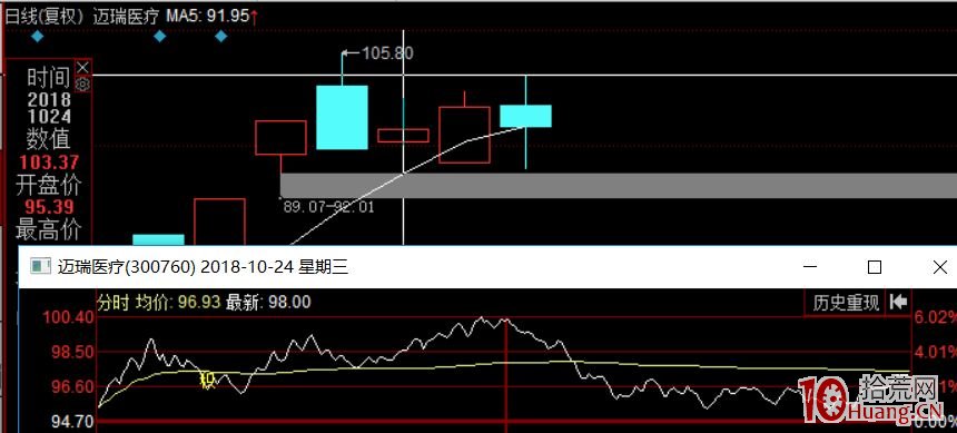 如何減少打板炸板的次數?炸板瞭如何操作?(圖解) 如何減少打板炸板的次數?炸板瞭如何操作?(圖解),拾荒網
