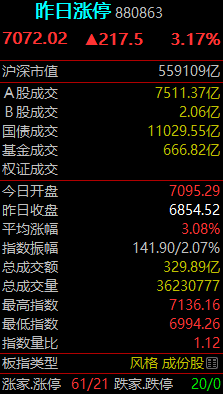 昨日漲停指數880863怎麼用? 昨日漲停指數880863怎麼用?,拾荒網