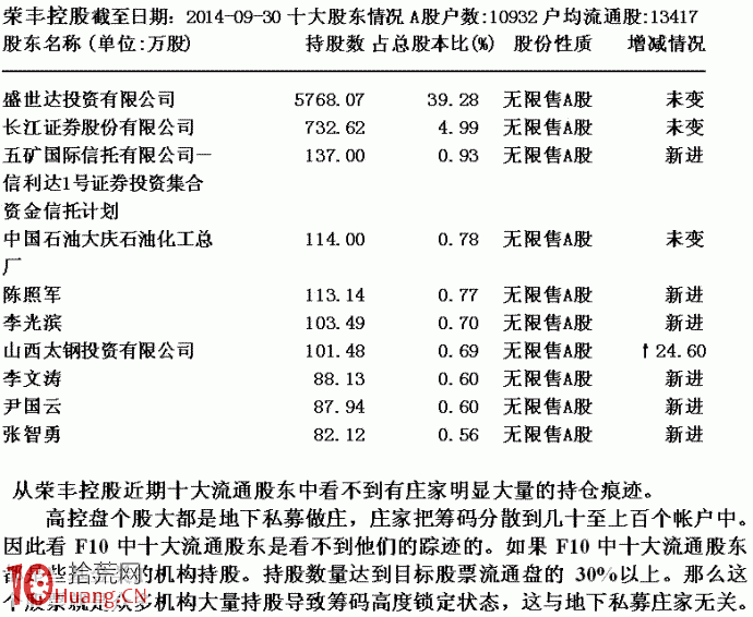 圖解主力對敲做量的幾種可辨別分時圖特征 圖解主力對敲做量的幾種可辨別分時圖特征,拾荒網