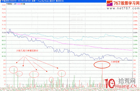 隔日超短分時戰法入門_23：提升修為,拾荒網