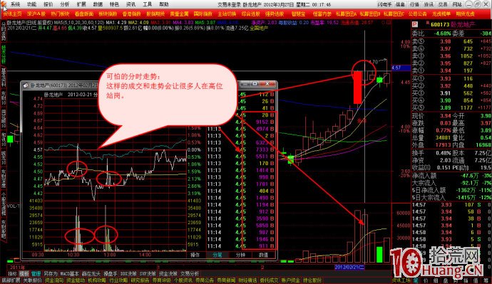 盤口賣一掛萬手大單,快速拉升再砸下來,賣一再大單打壓 盤口賣一掛萬手大單,快速拉升再砸下來,賣一再大單打壓,拾荒網