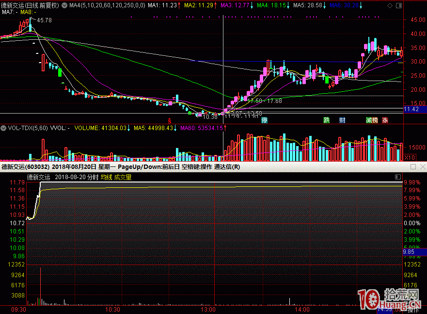 短線情緒強弱與股票打板操作（圖解）,拾荒網