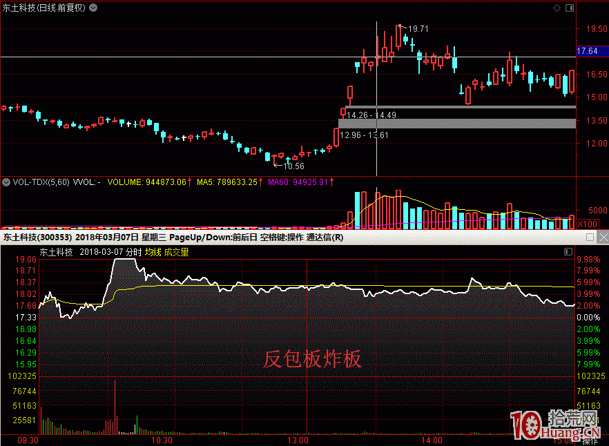 從股票反包板炸板分時圖看反包板的打板精髓與成功率問題（圖解）,拾荒網