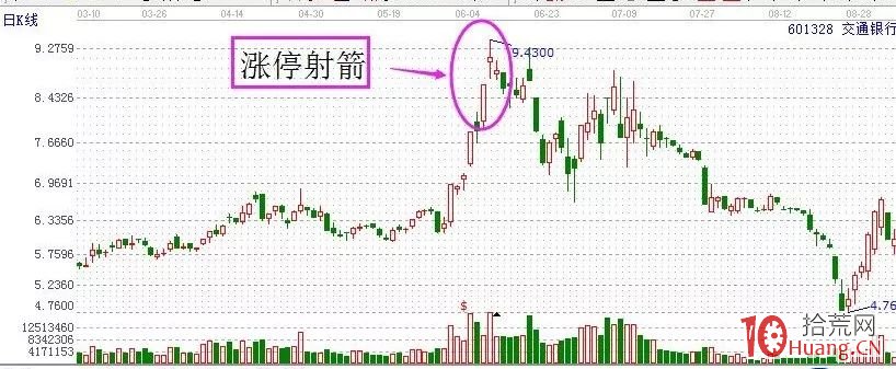 漲停射箭出貨手法(圖解) 漲停射箭出貨手法(圖解),拾荒網