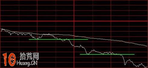 圖解分時圖常見的8種買賣形態 圖解分時圖常見的8種買賣形態,拾荒網