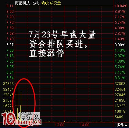 圖解每天復盤如何通過成交龍虎榜遊資席位選股 圖解每天復盤如何通過成交龍虎榜遊資席位選股,拾荒網