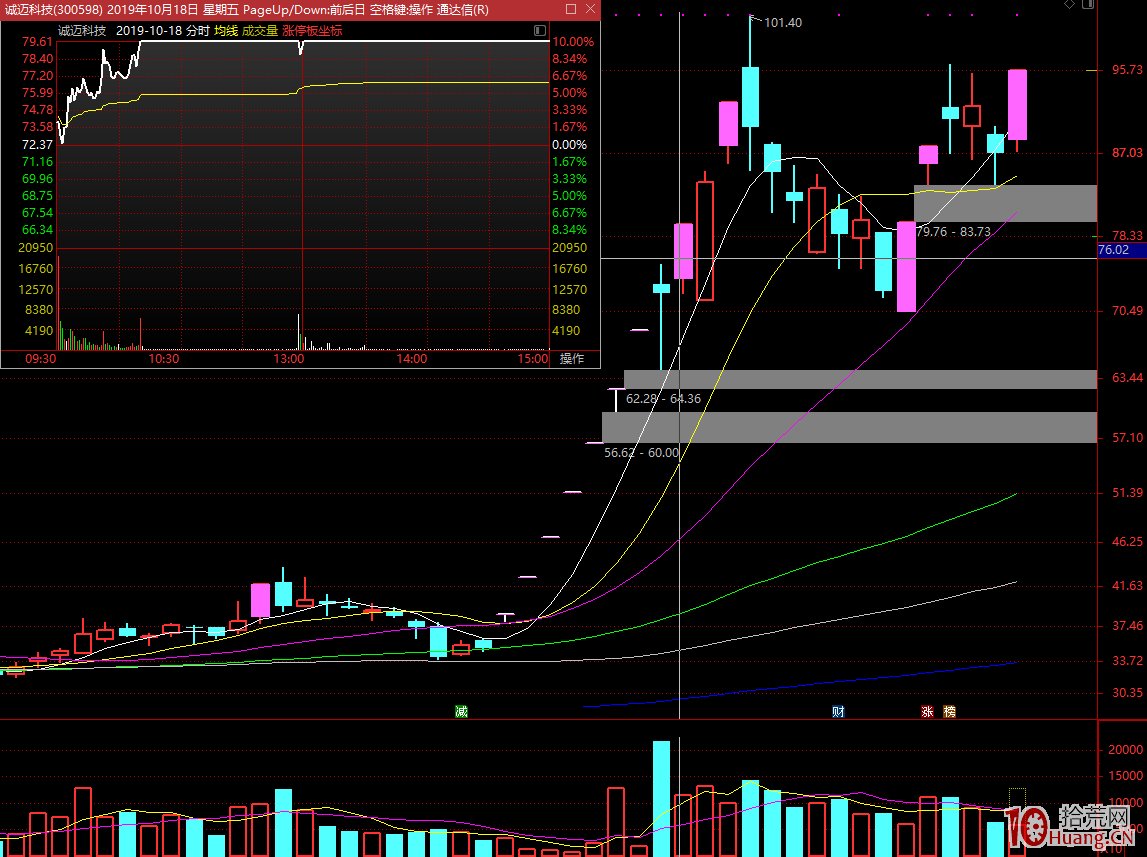 頂級遊資“作手新一”2019最新操盤手法龍虎榜案例分析（圖解）,拾荒網