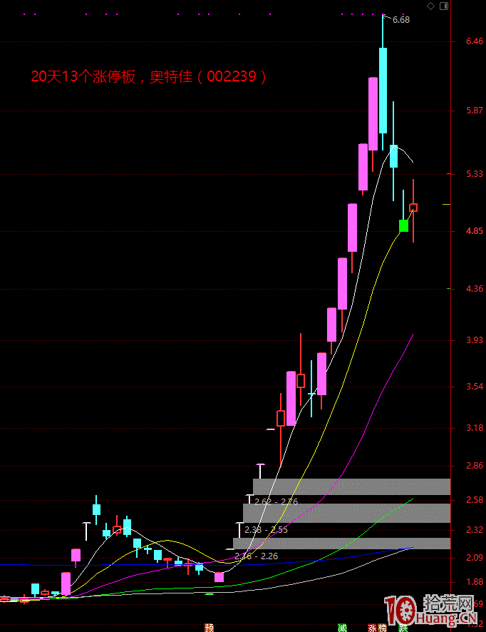 超短線博弈的是什麼,拾荒網