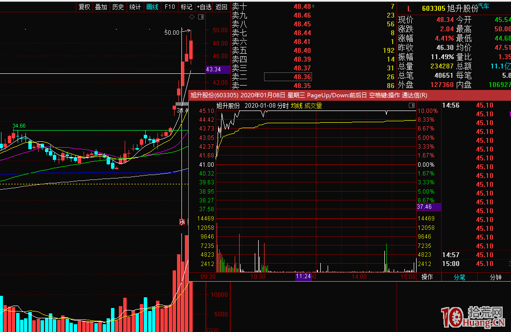 無分歧 無交易 以特斯拉為例談談如何避免爆虧(圖解) 無分歧 無交易 以特斯拉為例談談如何避免爆虧(圖解),拾荒網