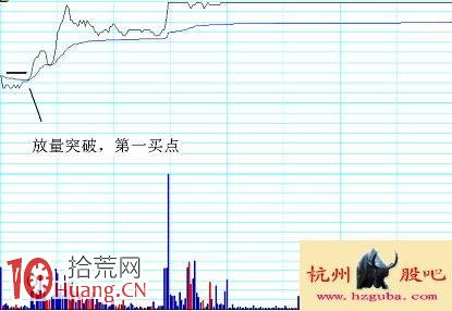 圖解分時超短看盤技巧：第一買點,拾荒網