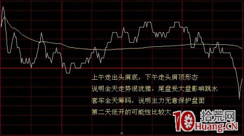分時圖走勢看盤技巧案例圖解,拾荒網