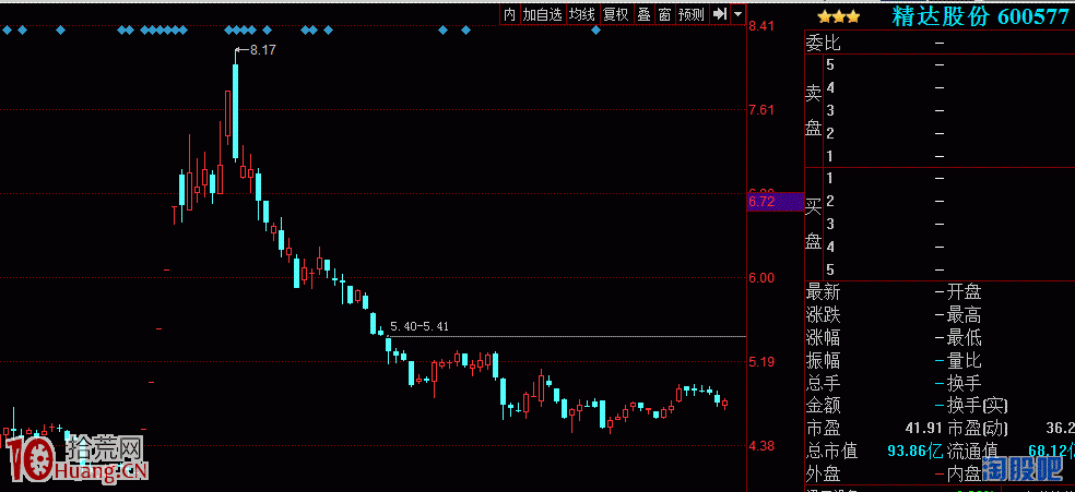 遊資席位漲停板打板手法圖解:五板一字回封 遊資席位漲停板打板手法圖解:五板一字回封,拾荒網