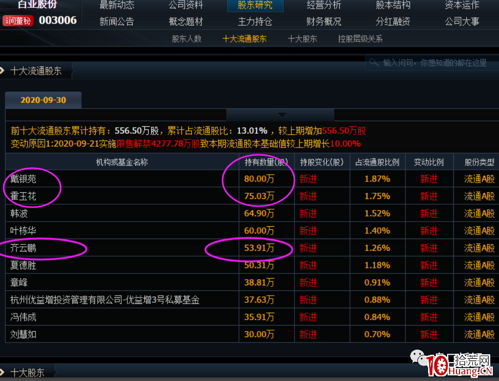 遊資炒股養傢手法解密（圖解）,拾荒網