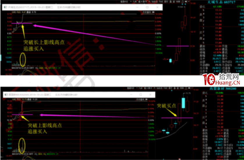試盤戰法之強力試盤洗盤技術系統深度教程4：強力試盤後的分時日內突破買點與低吸買點（圖解）,拾荒網