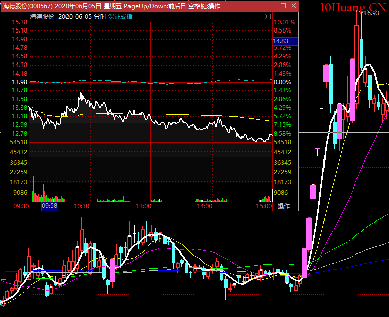 不死鳥韋一:漲停板選股,三進四戰法+四進五戰法(圖解) 不死鳥韋一:漲停板選股,三進四戰法+四進五戰法(圖解),拾荒網