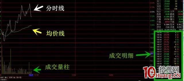 一圖搞懂分時圖是什麼 一圖搞懂分時圖是什麼,拾荒網