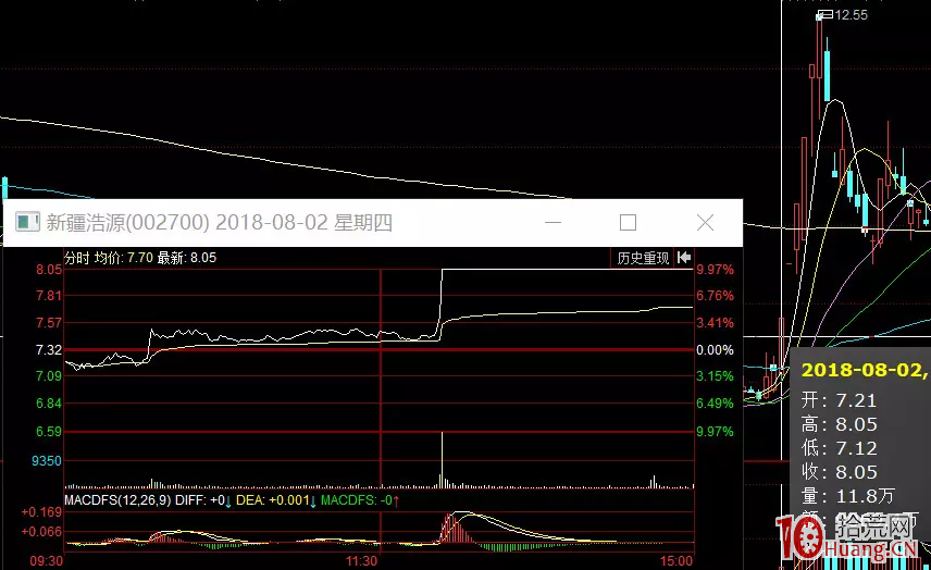 打板進階深度教程：提升打板勝率的終極之道——如何從情緒周期訓練大局觀（圖解）,拾荒網