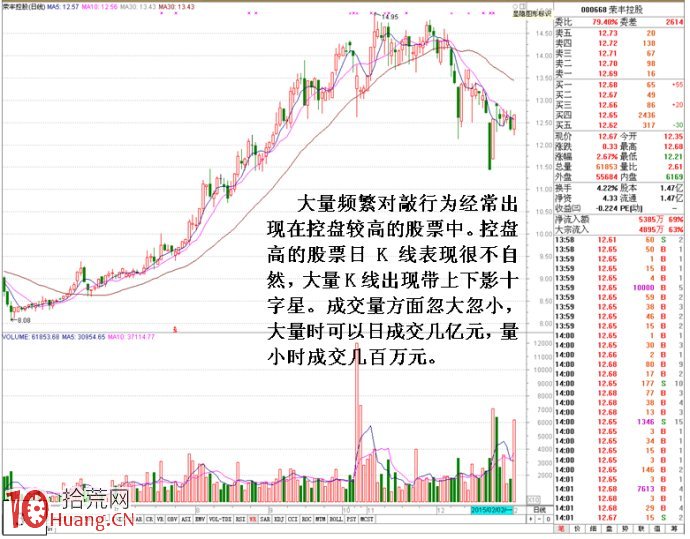 圖解主力對敲做量的幾種可辨別分時圖特征 圖解主力對敲做量的幾種可辨別分時圖特征,拾荒網