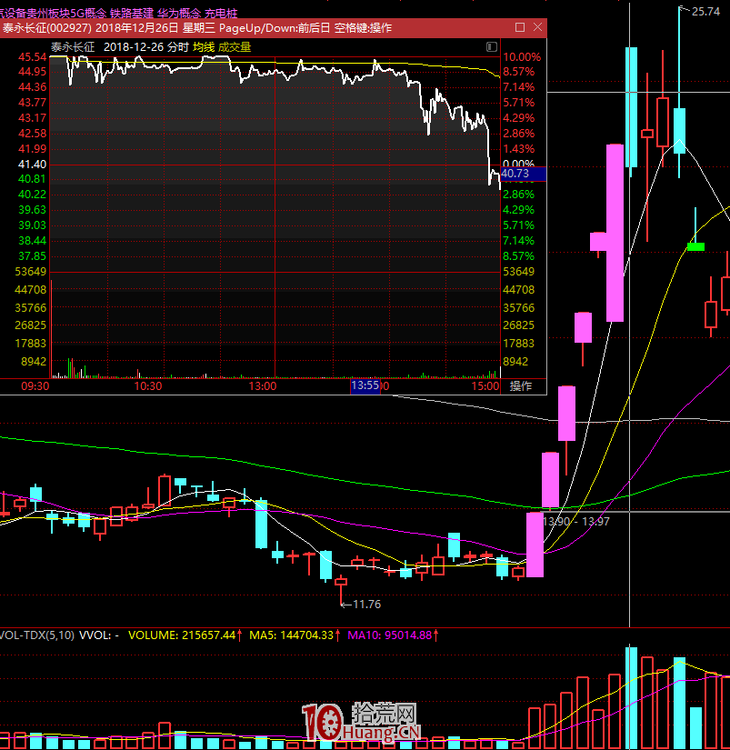 漲停板學深度教程 51：分歧一致戰法之如何從換手量判斷漲停板連板高度？（圖解）,拾荒網