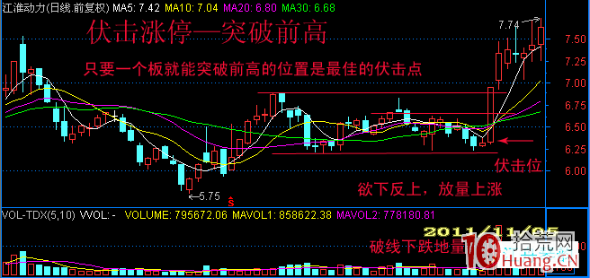 短線伏擊漲停出現頻率最高的位置（圖解）,拾荒網