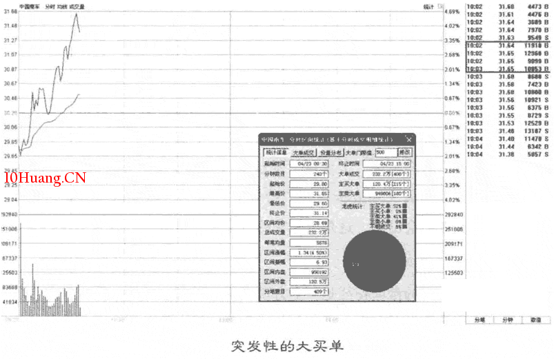 五種常見的盤口異動分析(圖解)(圖解) 五種常見的盤口異動分析(圖解)(圖解),拾荒網