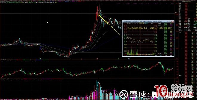 低吸翹楚“喬幫主”操盤手法風格揭秘（圖解）,拾荒網