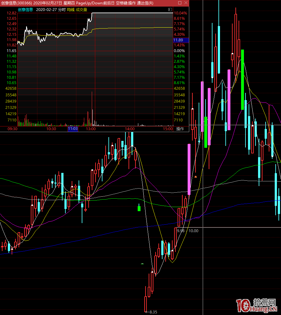 漲停板學深度教程 19:二板戰法之打二板的策略應對(圖解) 漲停板學深度教程 19:二板戰法之打二板的策略應對(圖解),拾荒網