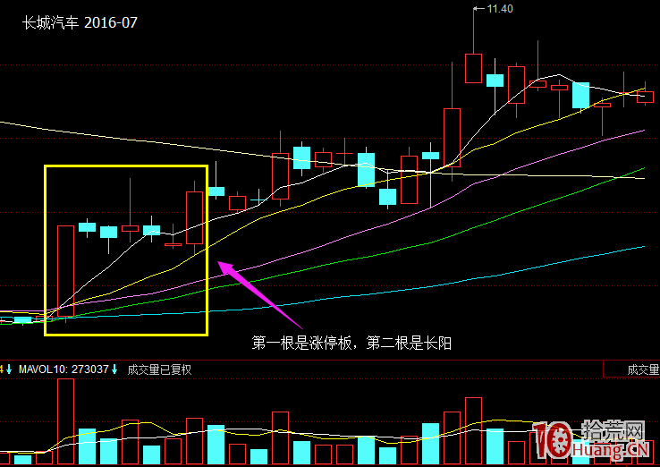 手把手教你做漲停雙響炮板戰法（圖解）,拾荒網