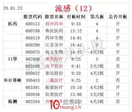 大利好超級普漲行情該如何做交易計劃 深度教程（圖解）,拾荒網