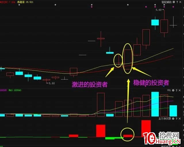 高勝率龍回頭戰法和操作條件細節 深度教程(圖解) 高勝率龍回頭戰法和操作條件細節 深度教程(圖解),拾荒網