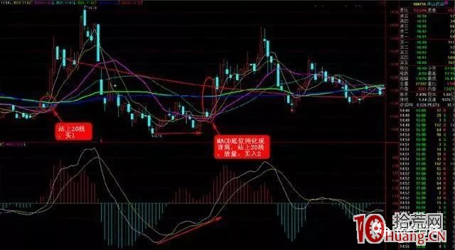 吸籌型漲停板全攻略(圖解) 吸籌型漲停板全攻略(圖解),拾荒網