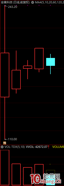 我的科創板賺錢模式，科創板翻倍策略大曝光！——盤中做T（圖解）,拾荒網