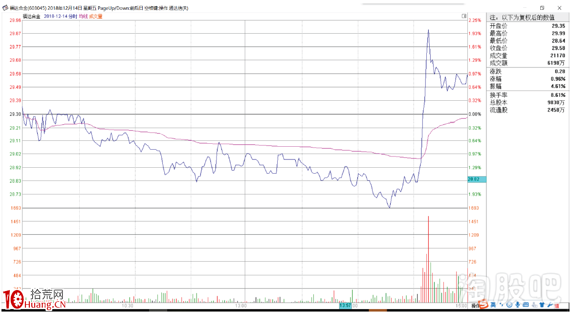 塞外書生:提前把握跟風漲停的邏輯思路(圖解) 塞外書生:提前把握跟風漲停的邏輯思路(圖解),拾荒網