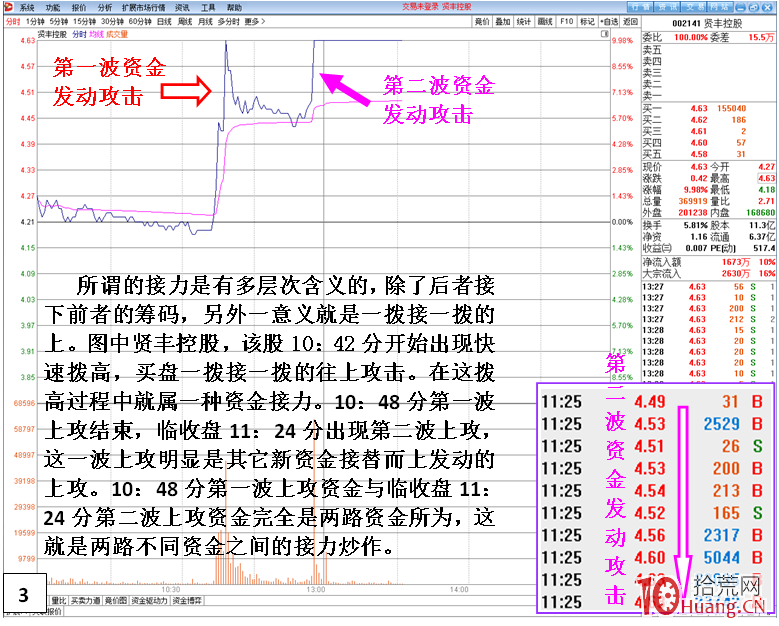 遊資接力股是什麼？遊資接力入場的盤面表現（圖解）,拾荒網