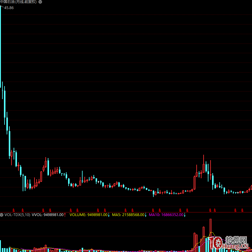 漲停板學深度教程 44：要有逆向思維！勿輕易參與有高度認知的股票（圖解）,拾荒網