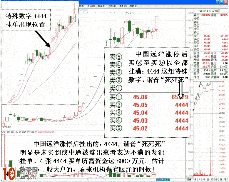 圖解特殊數字掛單的盤口暗語看盤技巧 圖解特殊數字掛單的盤口暗語看盤技巧,拾荒網