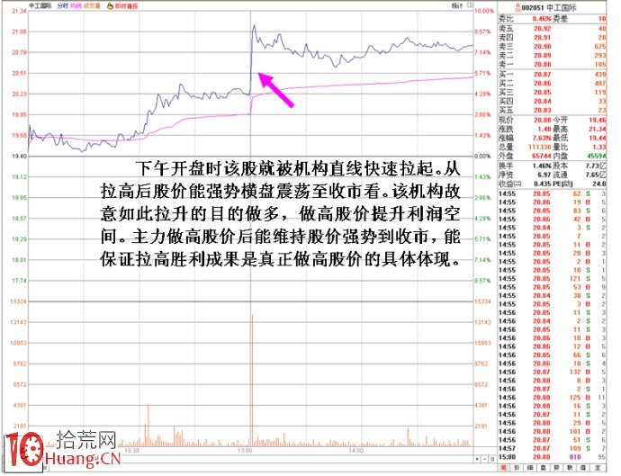 圖解個股下午開盤瞬間暴拉的性質區別 圖解個股下午開盤瞬間暴拉的性質區別,拾荒網