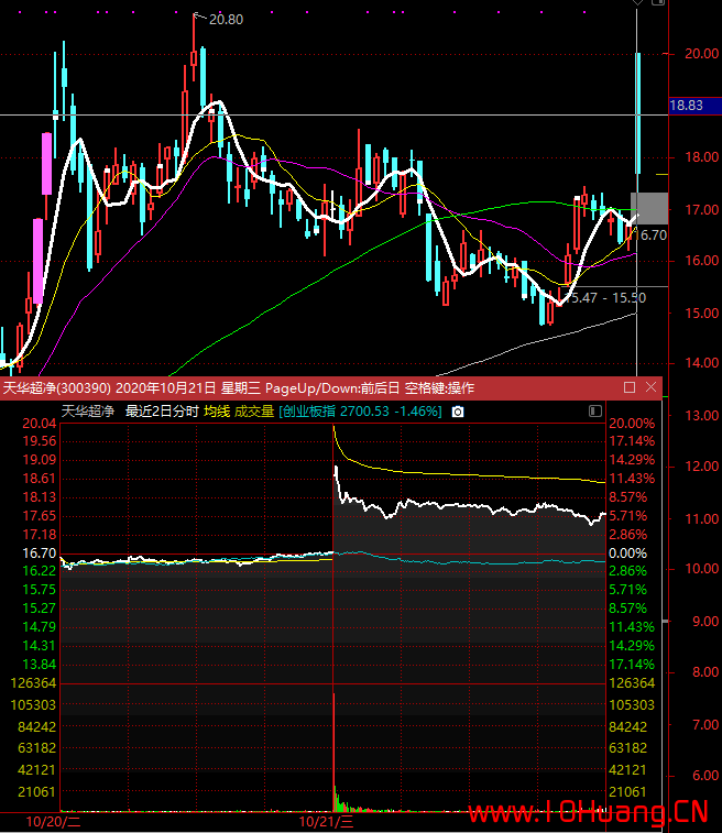競價異動開盤秒板的模式（圖解）,拾荒網