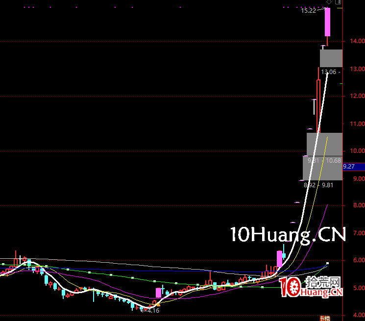 講一講如何去做妖股的一些思路(圖解) 講一講如何去做妖股的一些思路(圖解),拾荒網