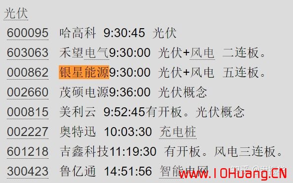 從超短打板客看漲停板的個股炒作地位分類都是些什麼股（圖解）,拾荒網