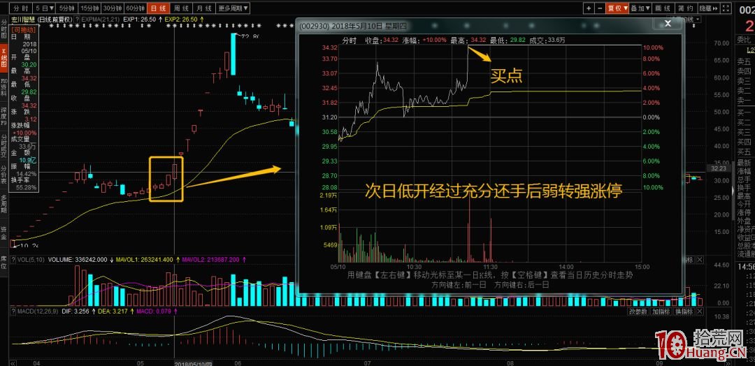 首板1進2模式成功封死二板的3種類型(圖解) 首板1進2模式成功封死二板的3種類型(圖解),拾荒網