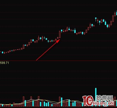 漲停，從＂彩虹橋＂上騰飛（圖解）,拾荒網