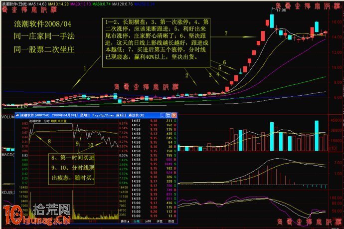 圖解漲停板復盤時如何漲停股 圖解漲停板復盤時如何漲停股,拾荒網